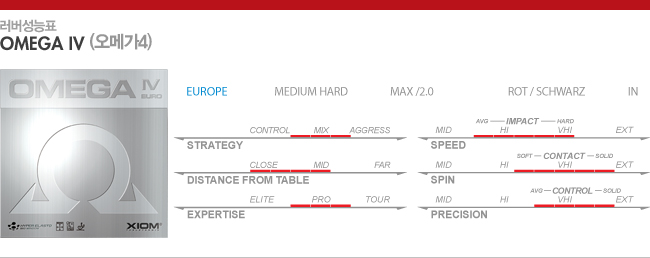 엑시옴 탁구러버 오메가 4